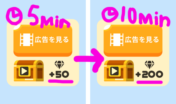 rebuildgames's tweet photo. スマホ版メットボーイVER1.5.2アップデートしました
・バイキング&スナイパー君のチップの追加
・広告動画報酬など、全体的なダイヤの提供量がアップ
いつもプレイありがとうございます!
今週は新規の日本人さんが多いです!
#METBOY
#gamedev
#Unity https://t.co/u8dx0QhMSb