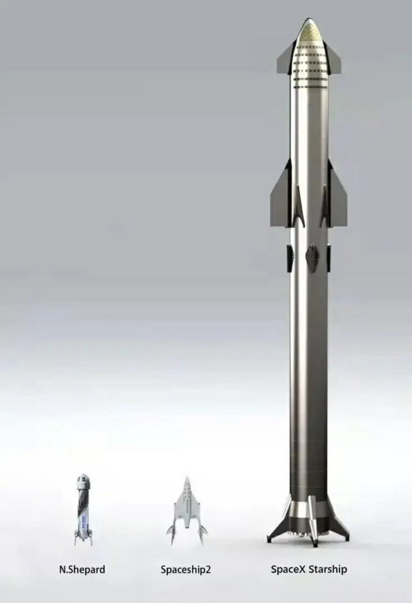 Evolution of the spacecraft