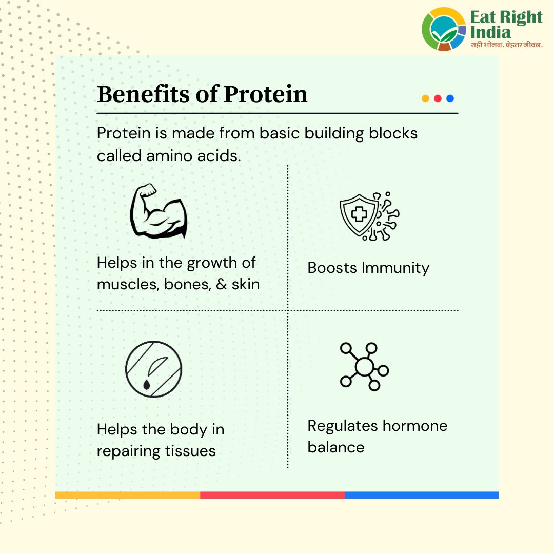This #proteinweek learn more about protein and its benefits

<a href="/MoHFW_INDIA/">Ministry of Health</a> 
<a href="/mygovindia/">MyGovIndia</a> <a href="/PIB_India/">PIB India</a> <a href="/MIB_India/">Ministry of Information and Broadcasting</a>