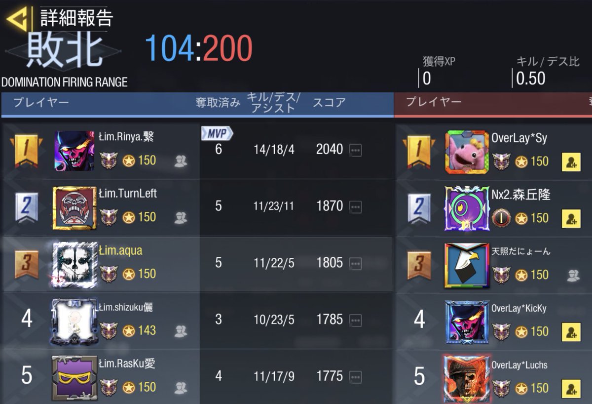 limited_cod's tweet photo. ŁIMITED スクリム結果

7月23日 22:00- 🆚 OverLay様

1-3 LOSE

本日はありがとうございました。
また機会がございましたらよろしくお願いいたします🙇🏻‍♂ https://t.co/1ft0IAoJva