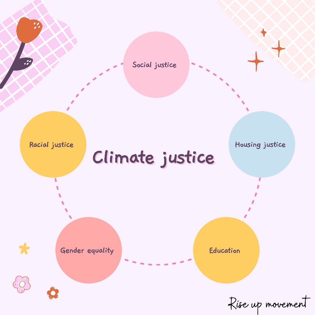 Riseupmovt's tweet photo. Climate justice is social justice    Climate justice is racial justice     Climate justice is gender equality Climate justice is housing justice Climate justice is education justice #UprootTheSystem https://t.co/RElxbtZRkO