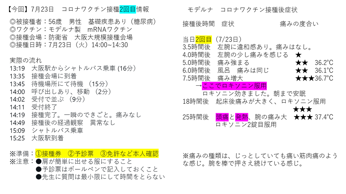 Hitoshi_Ish's tweet photo. ＃コロナワクチン　＃二回目　#副反応　#ロキソニン
ワクチン接種2回目のあとの様子の続きです。
接種翌日、頭痛と発熱ありました。37.4℃
ロキソニンは3錠目を服用しました。
※昨日はロキソニンのおかげでぐっすり眠れました。 https://t.co/G4wo0ttlHK