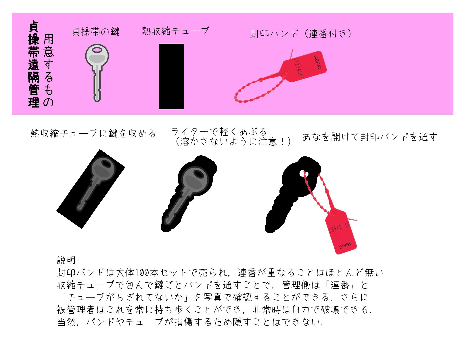 貞操管理檻 悶（もだえ） - 調教補助グッズ