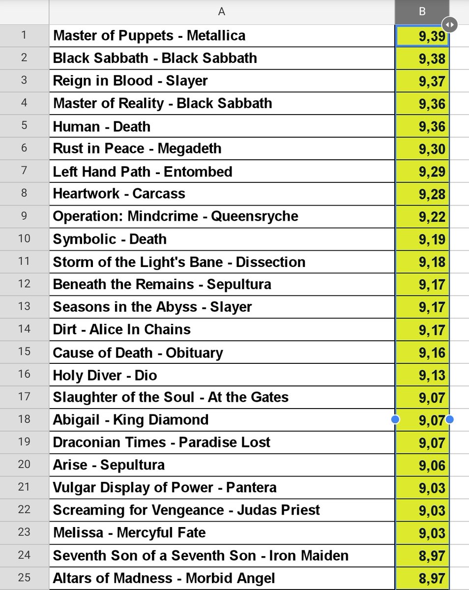 RobertoIanosi's tweet photo. #RankEmAll update

Corrosion of Conformity - Deliverance received an average grade of 8,72!
New ranking 👇🏻 https://t.co/hHklhy0RKw