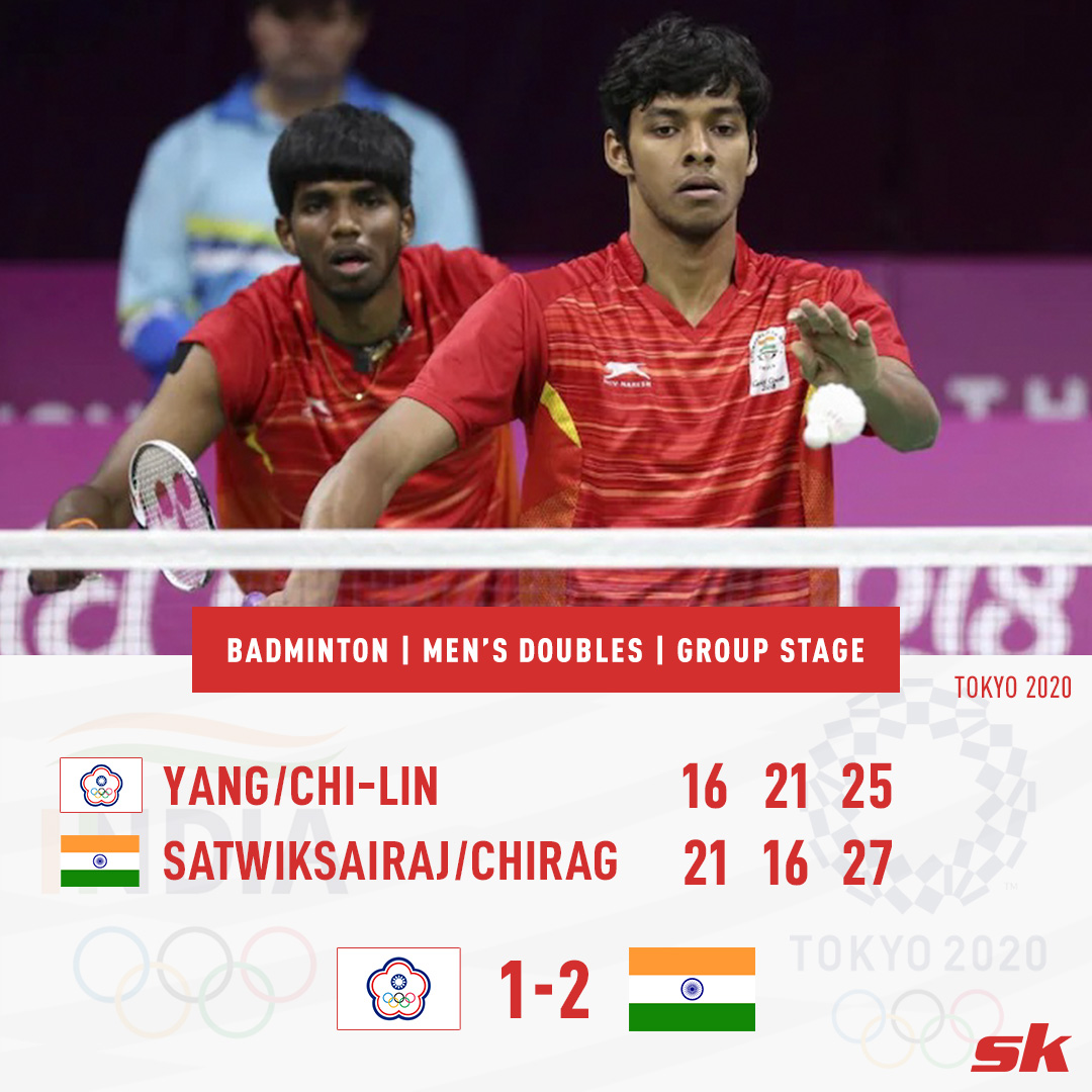 Sportskeeda's tweet photo. Great news for 🇮🇳

Satwiksairaj Rankireddy and Chirag Shetty beat the world no 3 Wang Chi-Lin and Lee Yang in the Badminton men's doubles group stage match. 🥳🎊

#Cheer4India #TeamIndia #IND #Badminton  #Olympics #Tokyo2020 https://t.co/ODHlOpUeh5