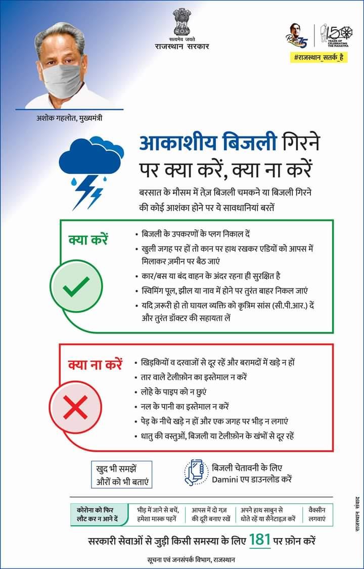 YSSSOfficial's tweet photo. राजस्थान सरकार द्वारा जनहित में जारी।
बरसात के मौसम में तेज़ बिजली चमकने या बिजली गिरने की कोई आशंका होने पर ये सावधानियां बरतें.... #Rajasthan https://t.co/gxpy9scb7F