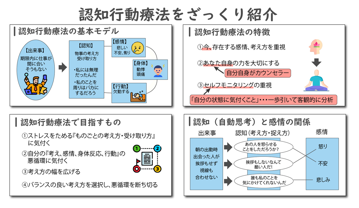 freelance_yasu's tweet photo. 不安になった時に思考を変える方法
「認知行動療法」について、私の例を交えて図解してみました。
果たしてその結果とは・・・ https://t.co/39XQKx1OMh