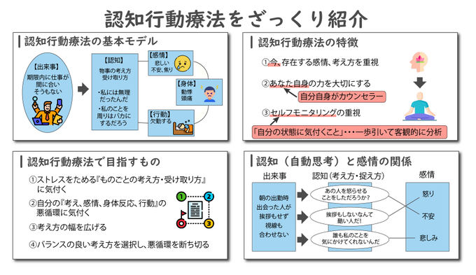 認知行動療法のtwitterイラスト検索結果