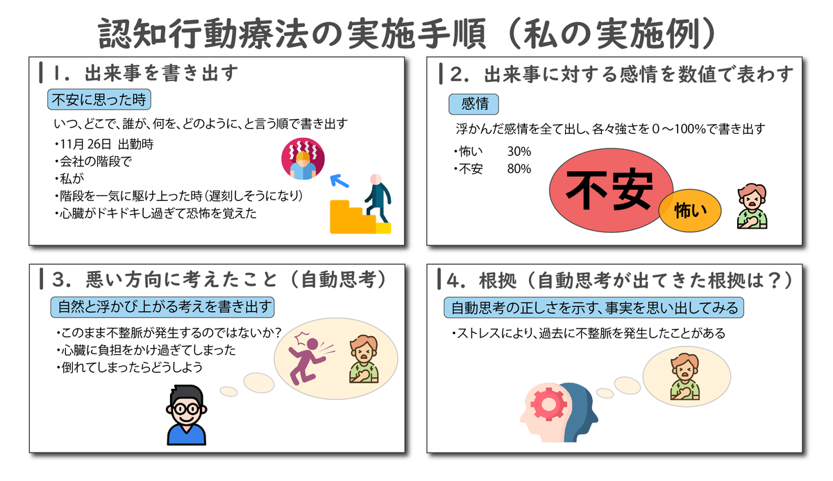 freelance_yasu's tweet photo. 不安になった時に思考を変える方法
「認知行動療法」について、私の例を交えて図解してみました。
果たしてその結果とは・・・ https://t.co/39XQKx1OMh