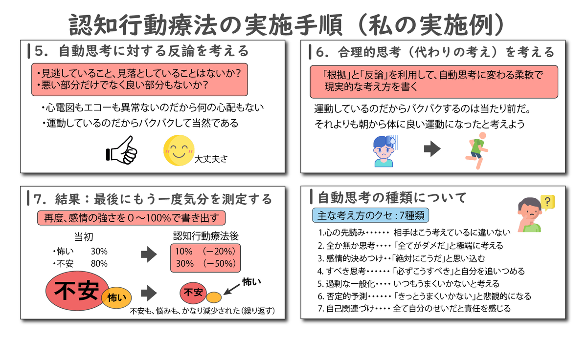 freelance_yasu's tweet photo. 不安になった時に思考を変える方法
「認知行動療法」について、私の例を交えて図解してみました。
果たしてその結果とは・・・ https://t.co/39XQKx1OMh
