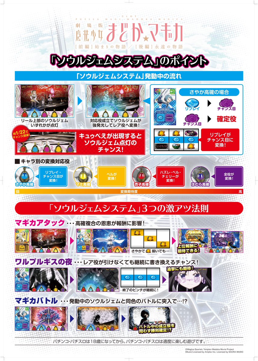 店長トラ 王鷲馬橋 On Twitter 次回新装予定は 8月4日パチスロの日ー 日本電動式遊技機工業協同組合と 回胴式 遊技機商業協同組合が制定 まどマギ最新作 ウチなりに大量導入ー 全部20だと文句言われるから 全レートに入れますー 遊説貼っておくので 遊技