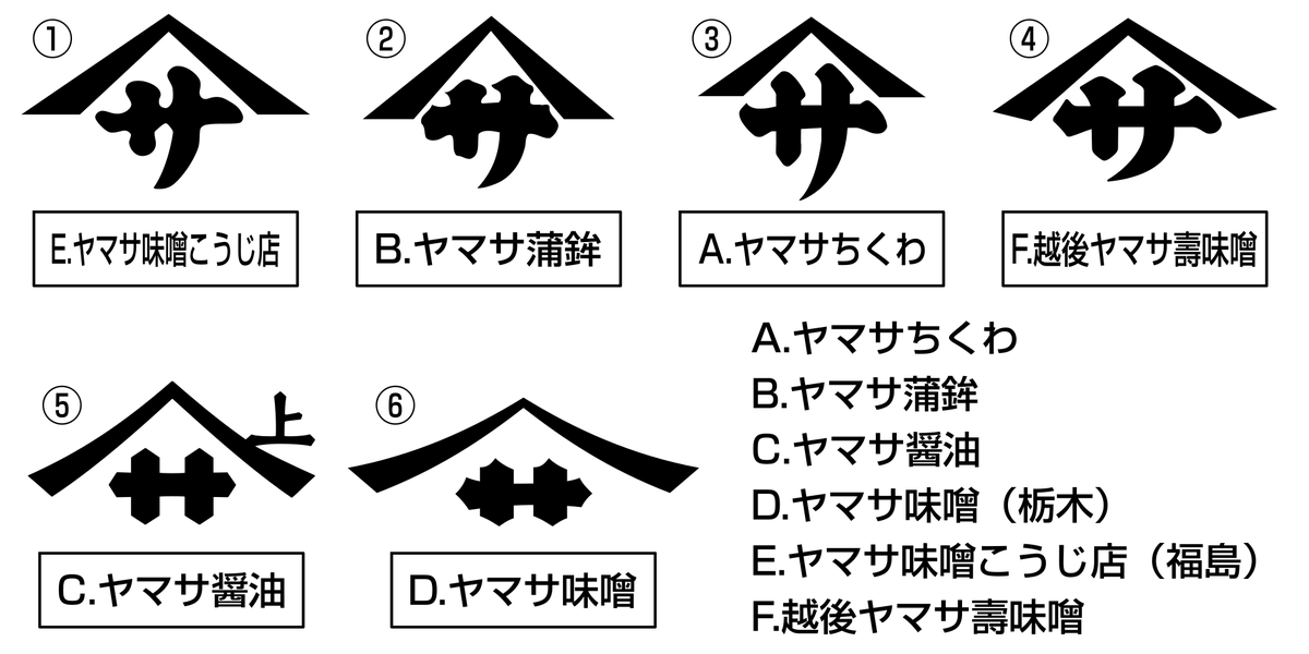 見分けがつかない ヤマサ の企業ロゴを集めたクイズがかなり難しい 醤油だけわかった Togetter 見分けがつかない ヤマサ の企業ロゴを集めたクイズがかなり難しい 醤油だけわかった Togetter