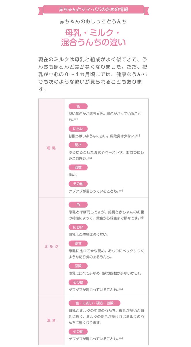 shin_chan201031's tweet photo. @YUKI3924w1 下痢だと心配になりますよね〜😢
母乳だと💩がゆるくなるそうですよ☺️
参考までにどうぞ☺️‼️ https://t.co/GEtQddfUCF