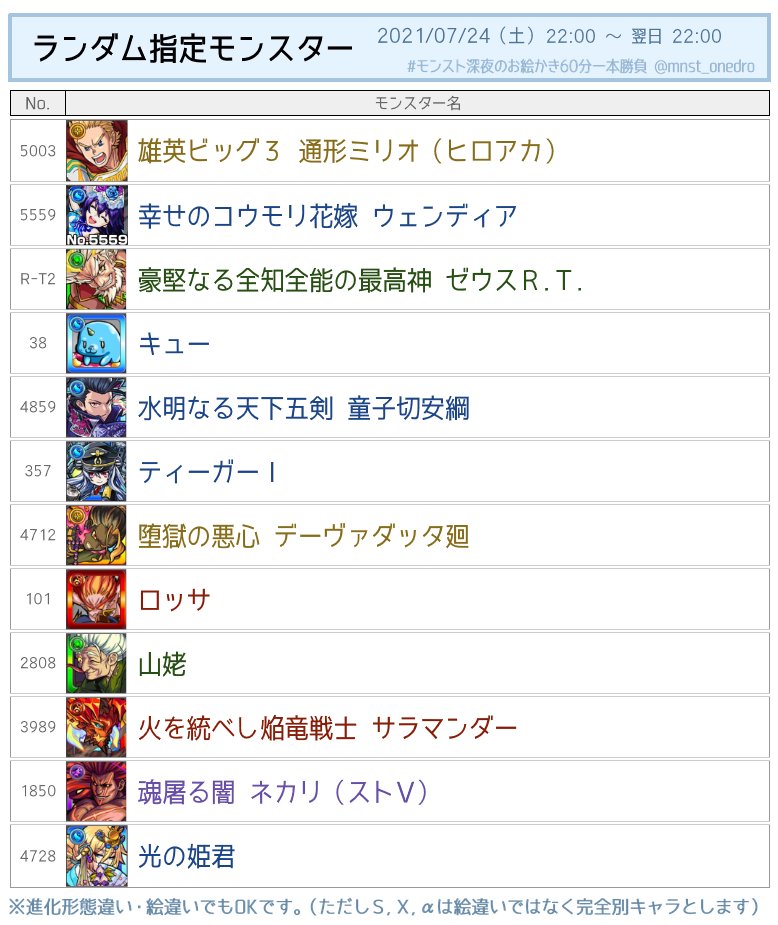 モンスト深夜のお絵かき60分一本勝負 モンストワンドロ30分前となりました 本日のお題は ランダム指定モンスター 画像参照 改心 光落ち のいずれかです たくさんのご投稿お待ちしております モンスト深夜のお絵かき60分一本勝負 モンスト深夜のお絵かき60分一本勝負 モンストワンドロ30分前となりました 本日のお題は ランダム指定モンスター 画像参照 改心 光落ち のいずれかです たくさんのご投稿お待ちしております モンスト深夜のお絵かき60分一本勝負
