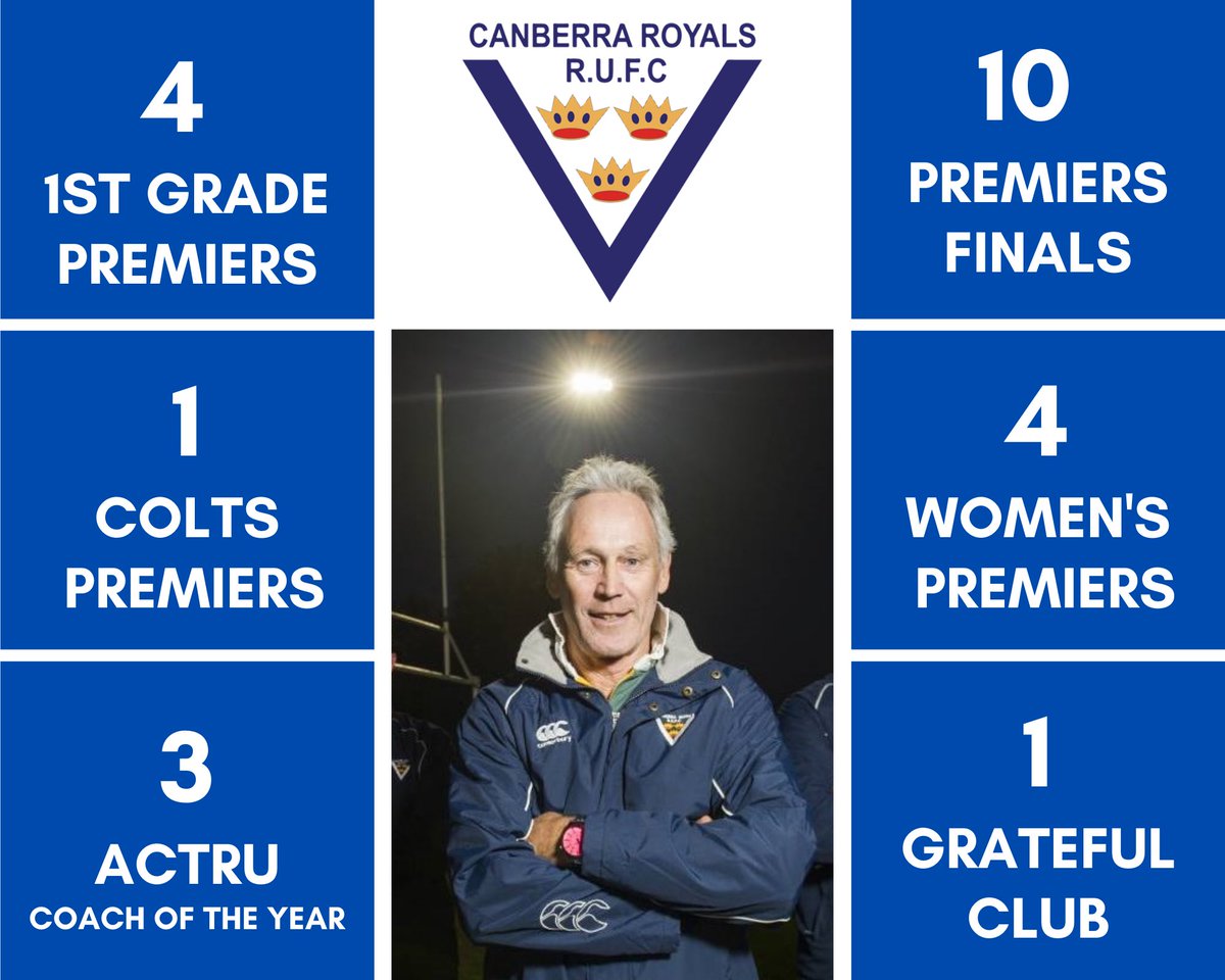 Wayne “Southy” Southwell is calling time on his coaching career at Canberra Royals.  It’s been a fantastic few years he has made enormous strides in getting the club where it should be.  Thanks Southy. #canberrarugby #rugbylegend #rugbycoach