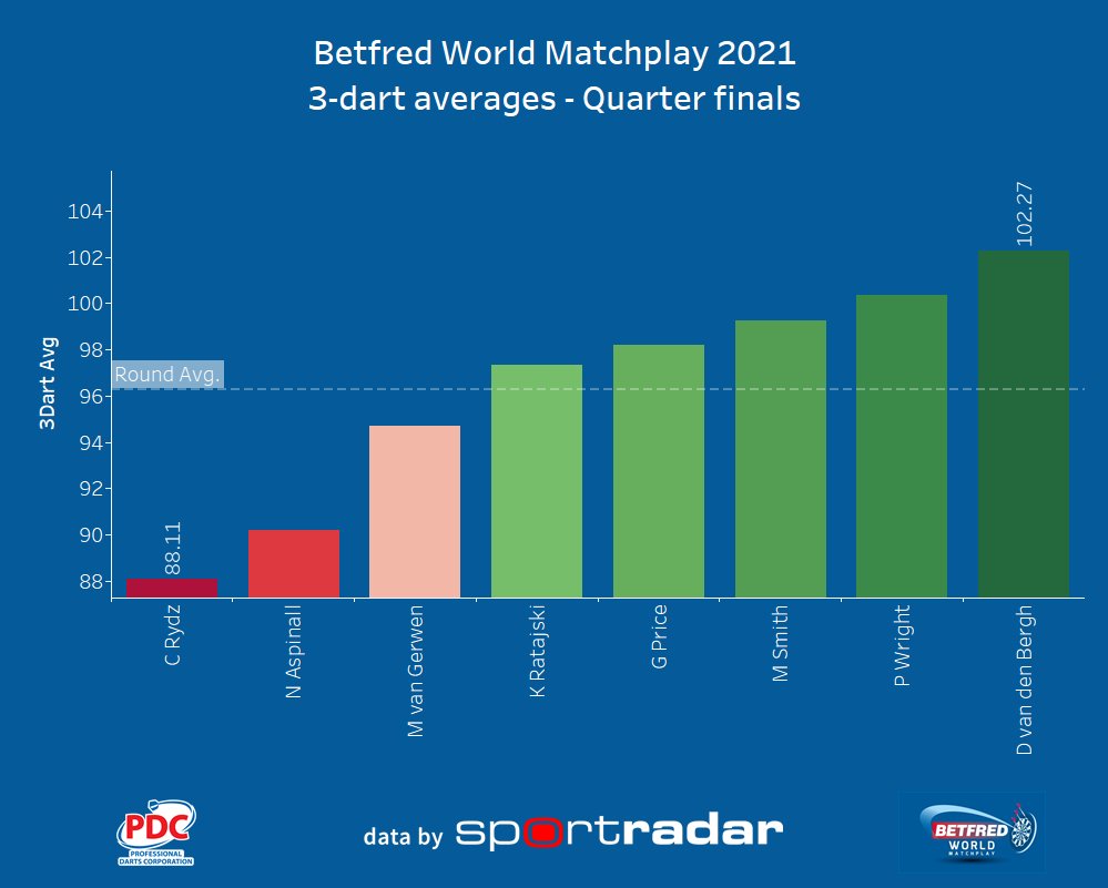 statsmeister tweet media