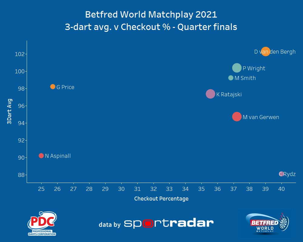statsmeister tweet media