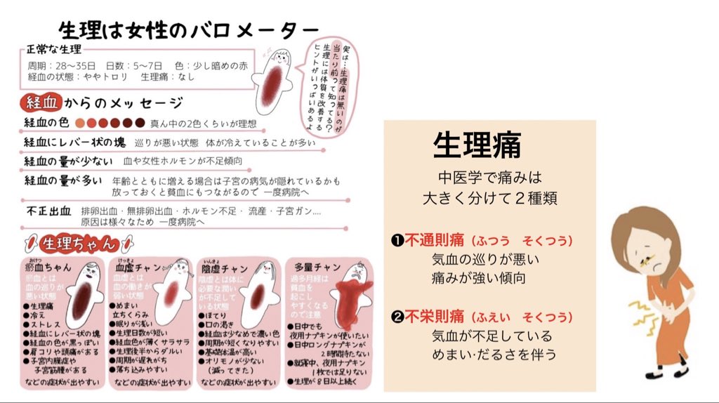 Coco美漢方 田中 友也 ごほうび漢方 絶賛発売 生理は女性のバロメーター 生理痛 人と比べることがない生理は分からないですよね 参考になりますように