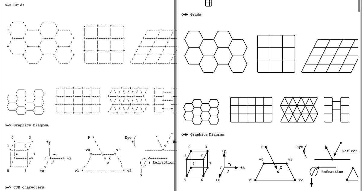 harpactocrates's tweet photo. @AntonioFabregat @jmjuanes @zettalento @tecleandor I am an ASCII die hard programmer but sometimes you need to move your diagrams created with vim or emacs to svg: https://t.co/cNDBAmsyDN

Haven't tried yet but seems promising and with a good demo. https://t.co/mdsi2rIYsb