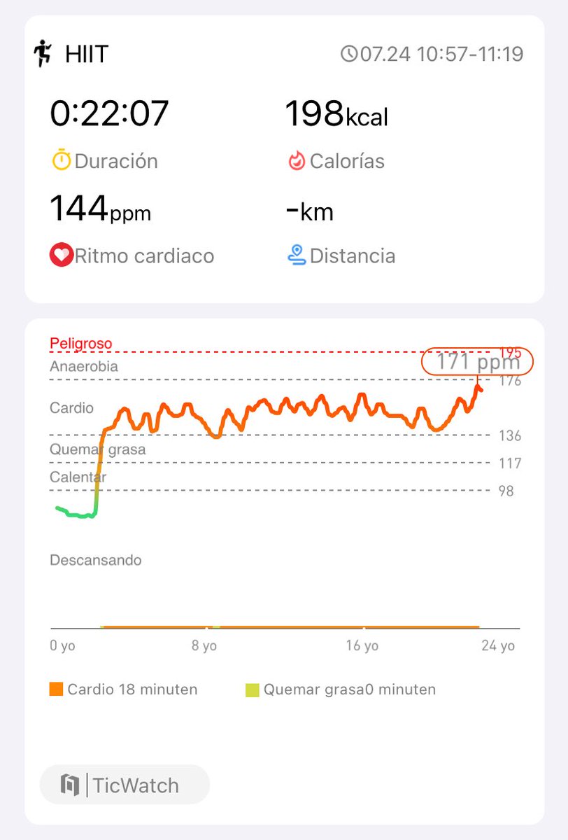 Día 2: workout completed! #hiitchallengewithTicWatchE3
⁦<a href="/Mobvoi_Official/">Mobvoi_Official</a>⁩