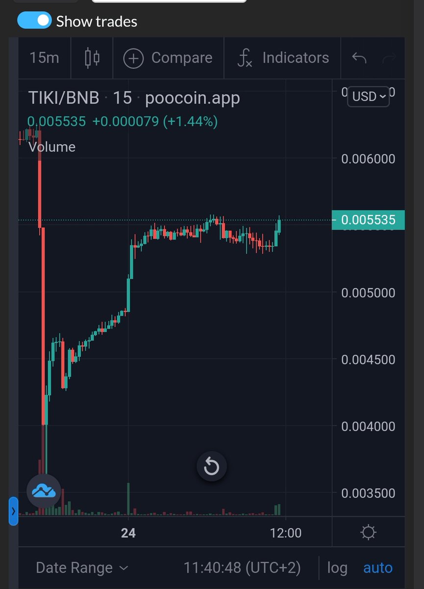 CryptoAmca07's tweet photo. "You Trust The Quality Of What You Know, Not Quantity." - Mr. Kesuke Miyagi #mrmiyagi 

When whales try to dump you, be smart, strike back with the strength of the #COMMUNITY! 💪

#TIKITOKEN @realtikitoken $TIKI #cryptocurrency #Binance #financialplanning https://t.co/3yVtQqTiEQ