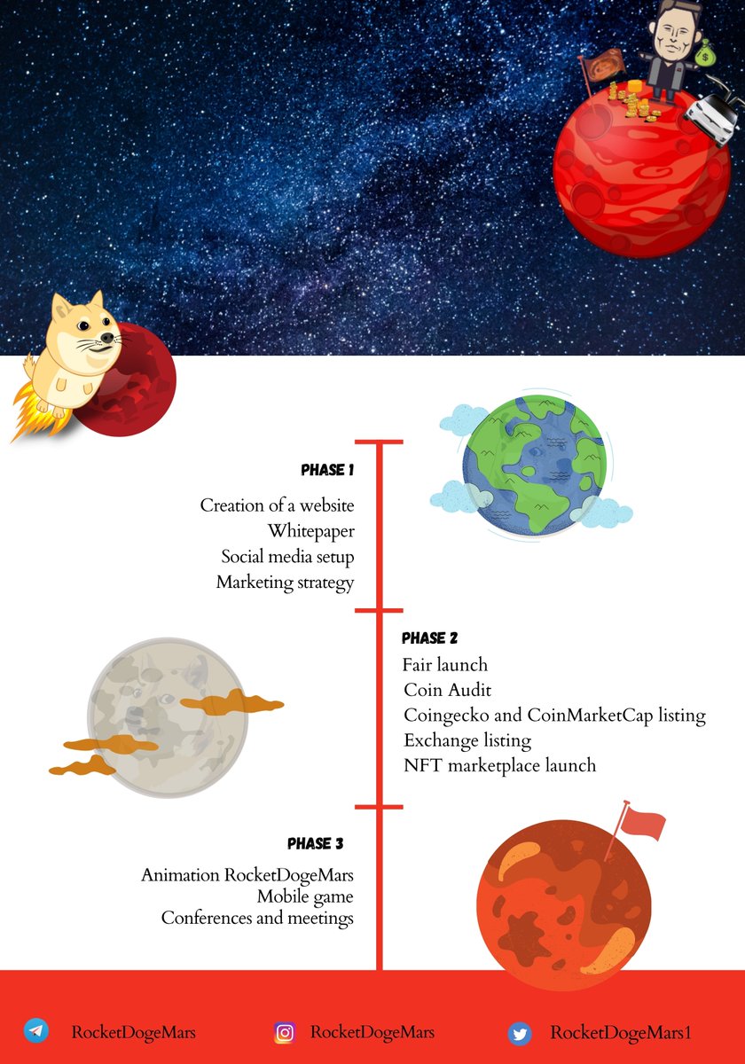 RocketDogeMars1's tweet photo. ROADMAP below 🔭 

Links for our social media :
Instagram https://t.co/fGPAetGiom
Telegram
https://t.co/of1vAwubGH https://t.co/3zmpat9Byc