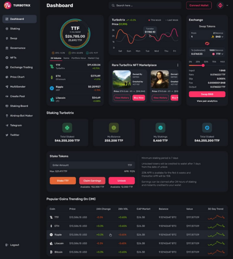 TurboTrix.Finance tweet media