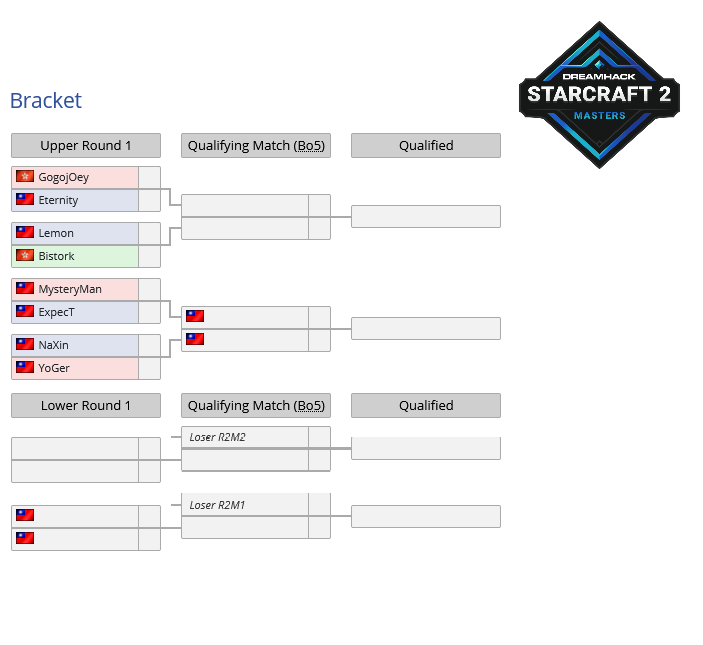 SylvainLK's tweet photo. DreamHack SC2 Masters Fall 2021 - Closed Qualifier TWHK Live at 1pm CET !! 😎

📺🇫🇷➡️https://t.co/XZbaDbvdLx
🏆➡️https://t.co/9ANF7PVwcK

#starcraft2 #SC2 #DreamhackSC2 #DHFall #tournament #gaming #Taiwan #Japon #HongKong 
@DreamHackSC2 @ESLSC2 @StarCraftEsport @esportstarcraft https://t.co/8ddCpXtZZ4