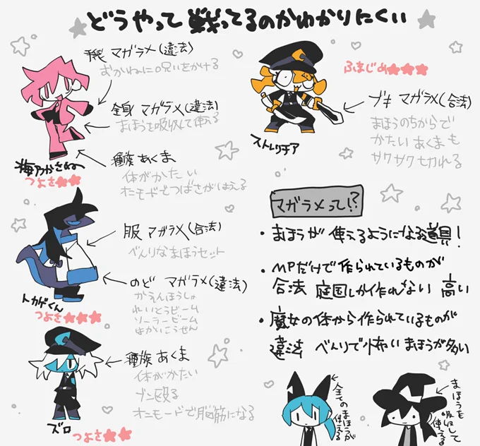 らくがきろぐ 