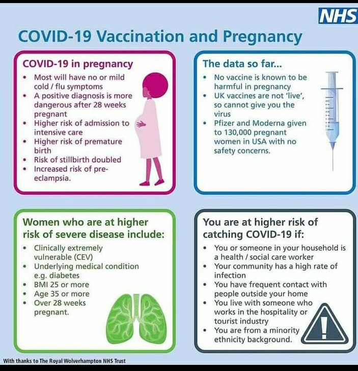 Maternity services are seeing more pregnant service users who are Covid-19 positive. @RCObsGyn recommend vaccination to reduce the risk @sw_ahsn @SWPatientsafety @WEAHSN @sally_hedge @MatNeoSIP @UHP_NHS