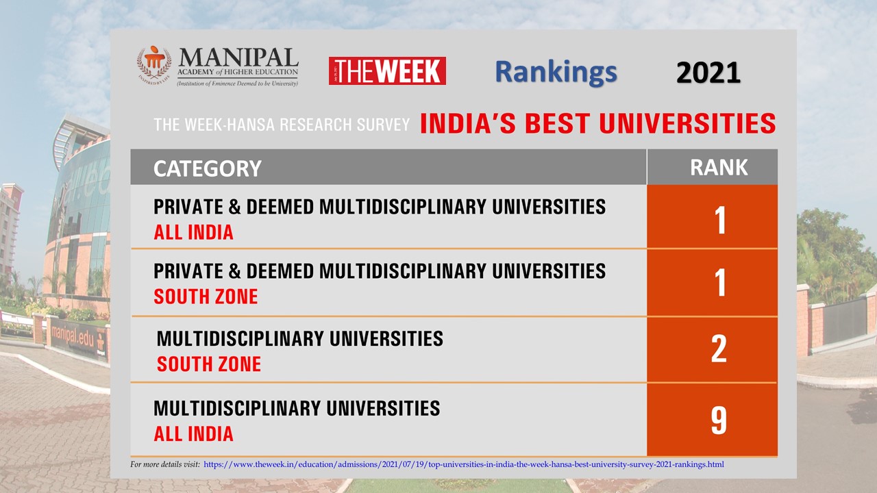 Manipal Academy of Higher Education on Twitter "Manipal Academy of