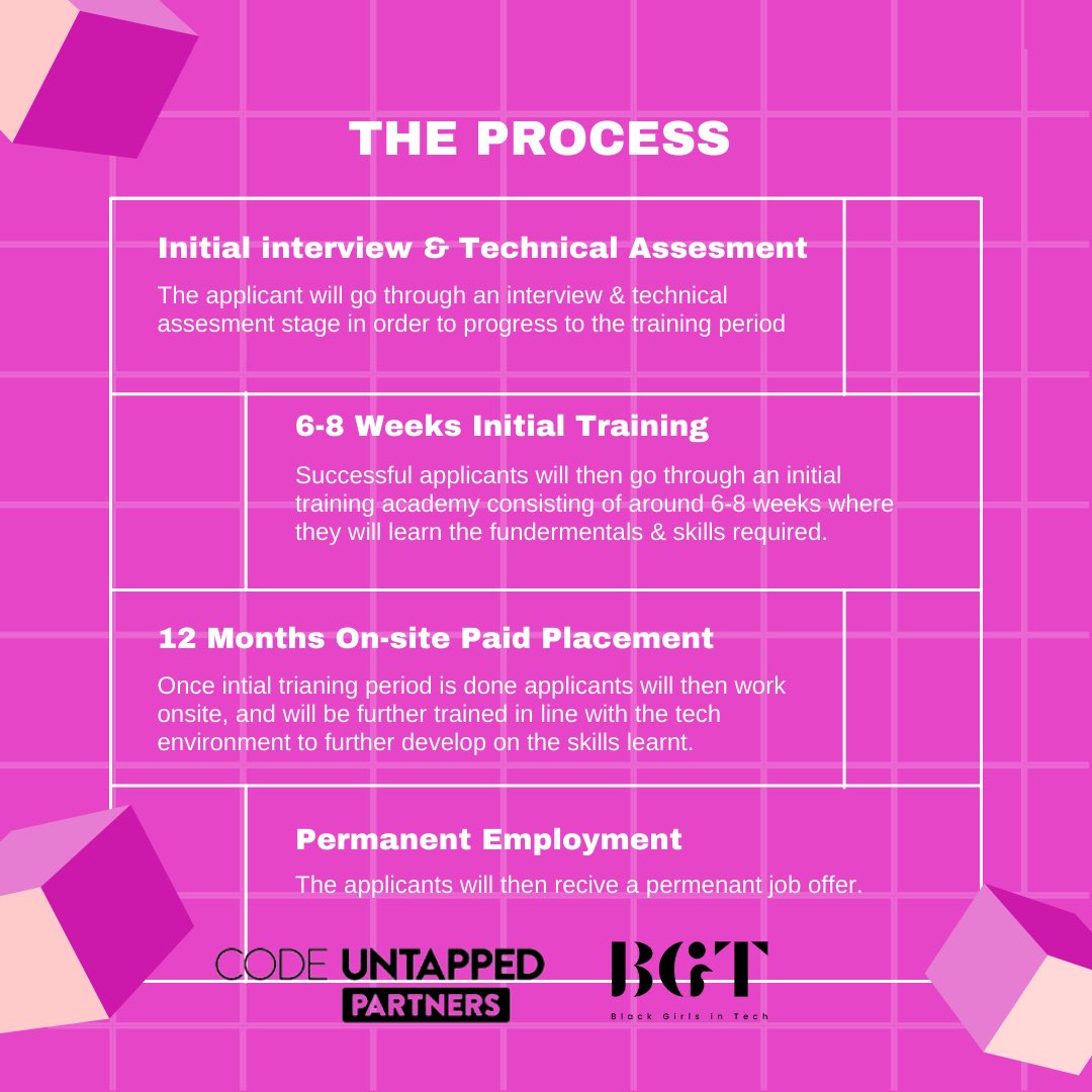 🚨 OPPORTUNITY 🚨 

Black Girls In Tech have partnered with <a href="/CodeUntapped/">CodeUntapped</a> to offer our members an amazing opportunity to get trained , undergo a 12 month paid placement and then landing a job with one of their partner companies for full stack developer and data engineer roles.