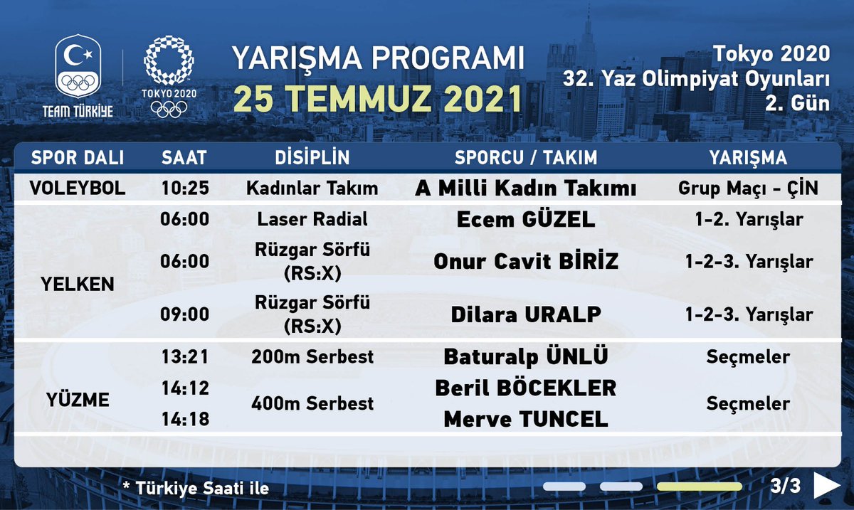 TMOK_Olimpiyat's tweet photo. #Tokyo2020 | Milli sporcularımız 25 Temmuz Pazar günü 9 spor dalındaki yarışmalarda mücadele edecekler.

Başarılar🇹🇷

#TeamTürkiye https://t.co/VpqRYmjOEo