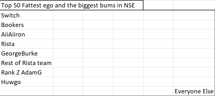 ItsZenitsu's tweet image. Actual NSE tier list that makes sense