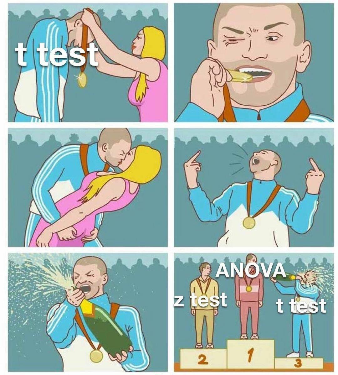 statistics4you's tweet image. #ANOVA
#ztest 
#ttest 
#lovetest #lovestory #studymemes #statistics #datascience #ftest #chisquare #computerscience  #machinelearning  #artificialintelligence #python #pythonprogramming #rprogramming #probability #correlation #regression #hypothesis #median #mean #mode