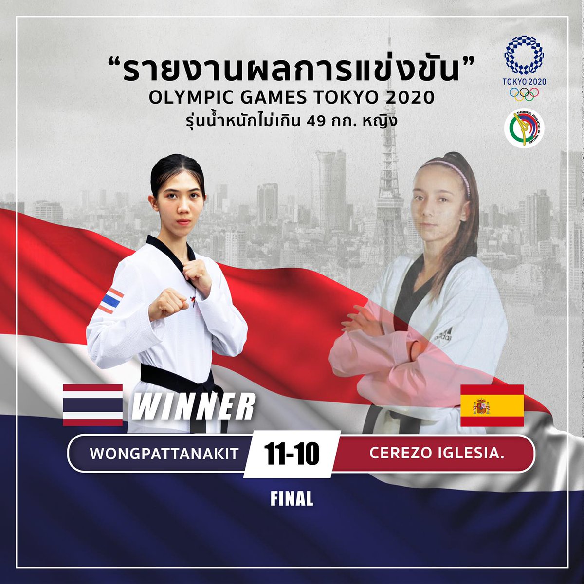 Bangkok Post S Tweet Taekwondo Exponent Panipak Wongpattanakit Edged Cerezo Iglesias Of Spain 11 10 To Win The First Gold Medal For Thailand Bangkokpost Olympics Trendsmap