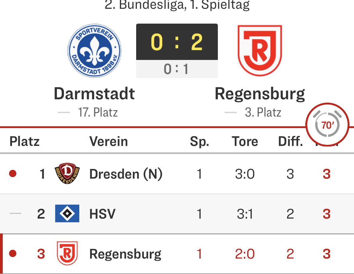 MMittermeier's tweet photo. Kauf ich so! ⁦@SSVJAHN⁩ #d98ssv https://t.co/zp3OR7Qdfs