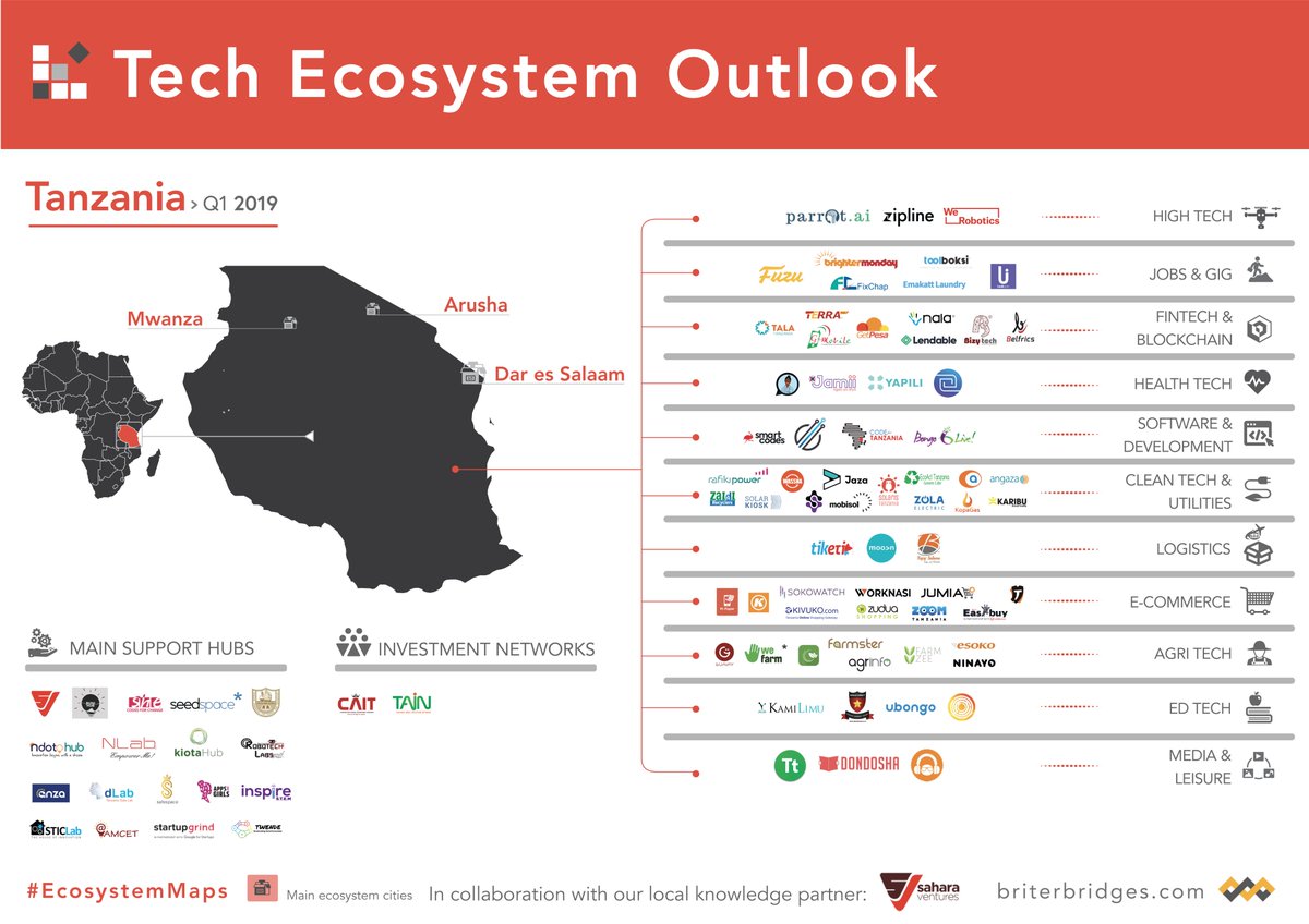 Dario__Gln's tweet image. A dozen maps in, at @briterbridges we decided to contextualise by country and launched a new series focused on nationwide tech scenes: enter the #EcosystemMaps, looking at different stakeholders from #startups to investors and hubs operating across each country.