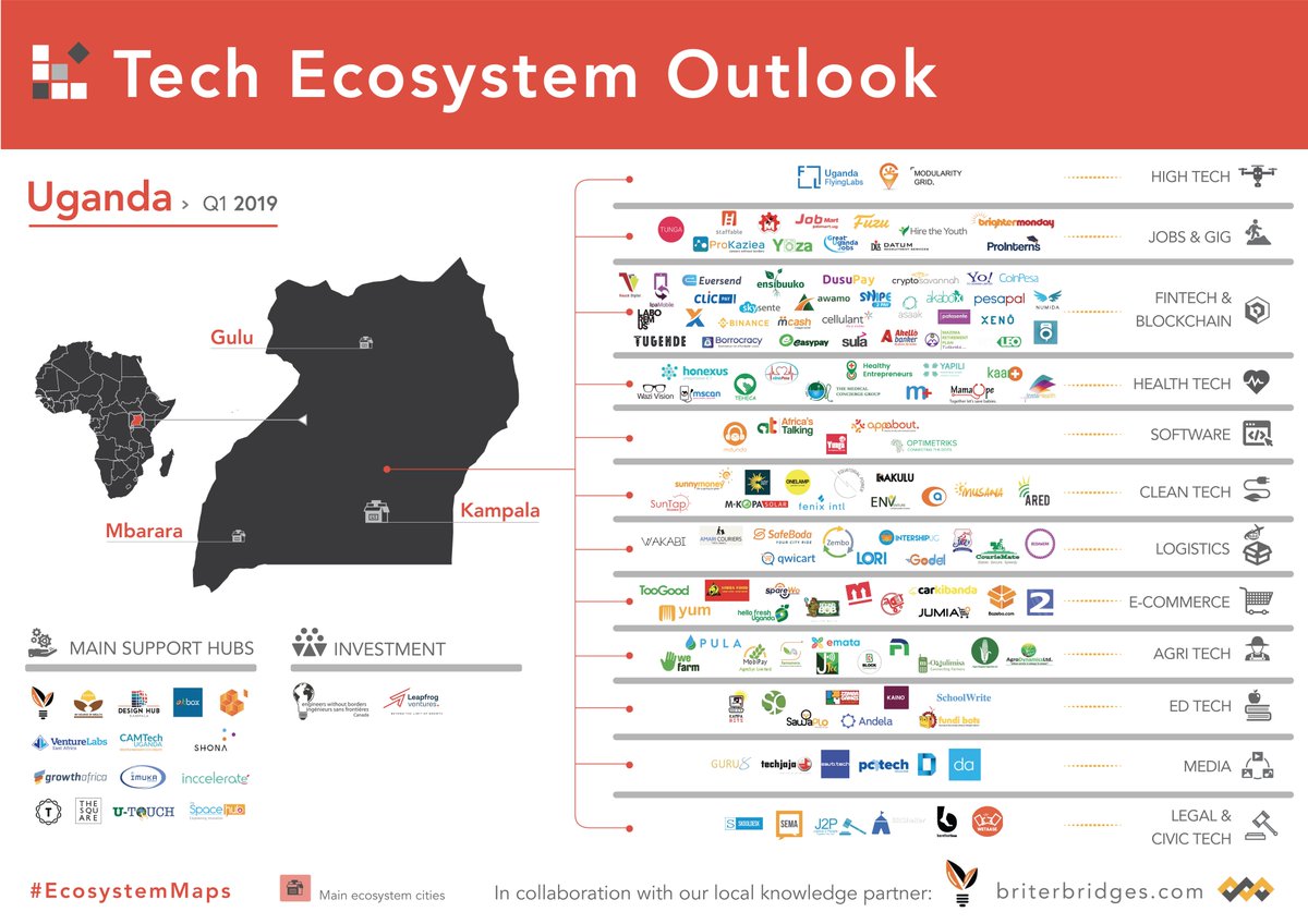 Dario__Gln's tweet image. A dozen maps in, at @briterbridges we decided to contextualise by country and launched a new series focused on nationwide tech scenes: enter the #EcosystemMaps, looking at different stakeholders from #startups to investors and hubs operating across each country.