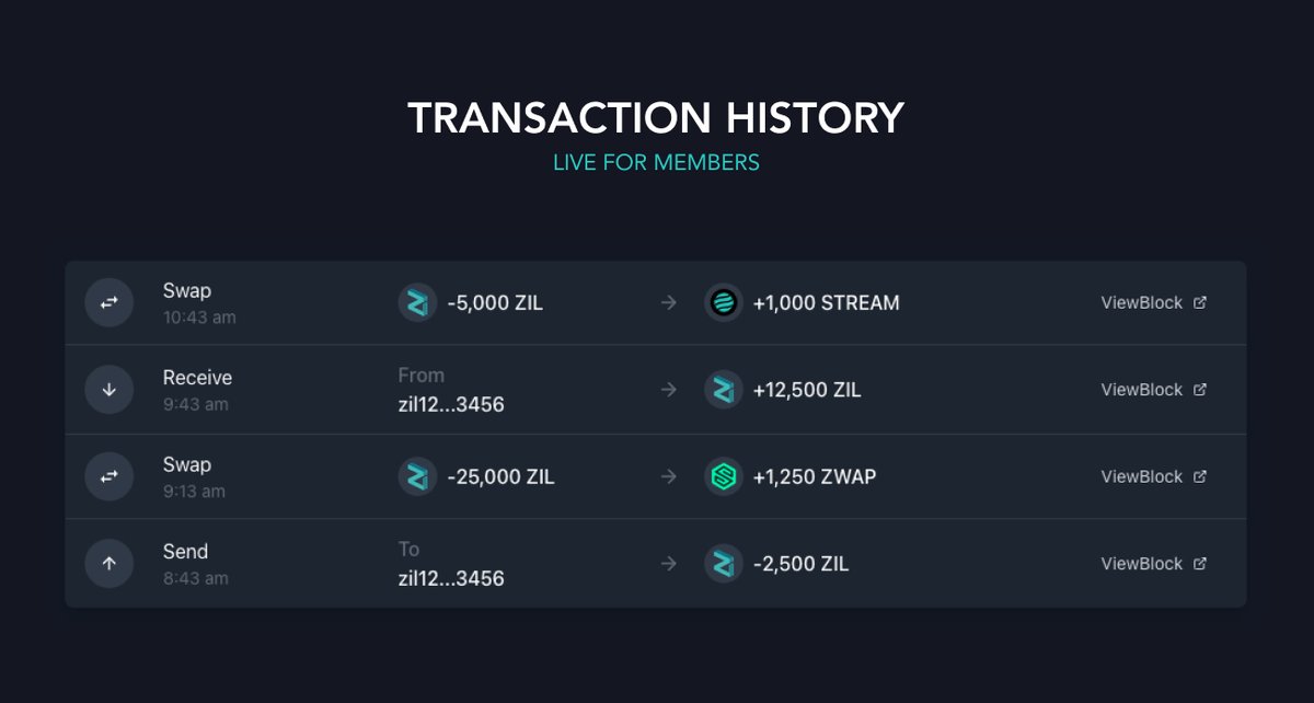 zilstream's tweet image. Transaction history is now live for members in the Portfolio section. All of your #Zilliqa transactions beautifully and clearly displayed.

More on membership: zilstream.com/membership

#PoweredByZIL $ZIL $STREAM