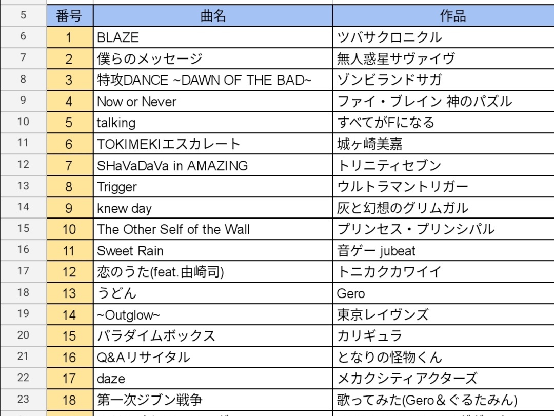 ゆべる 青春倶楽部 4番手 ゆべるでした ウルトラマントリガー 毎週土曜 朝 絶賛放送中なのでみんな観ような T Co 4g8busixzc Twitter
