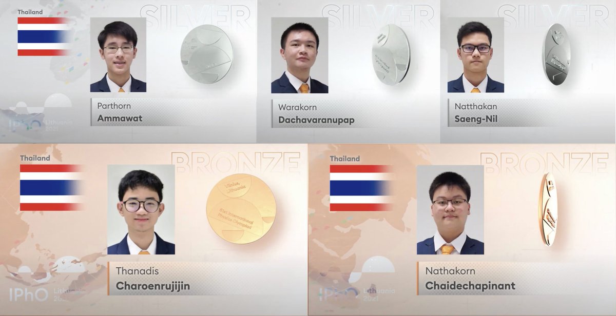 pgreatondemand's tweet photo. ขณะที่ #น้องเทนนิส ได้เหรียญทองไปแล้ว วันนี้ไทยได้ 3 เหรียญเงิน กับ 2 เหรียญทองแดง #ฟิสิกส์โอลิมปิก ระดับโลกมาครับ ยินดีกับน้องบุ๋น น้องภีม น้องข้าวปั้น น้องเนมและน้องกันต์ครับ 🎉☺️✌️ (ถ้ามีให้ส่ง "คำคม" เราได้แชมป์แน่ๆ ครับ แต่เราไม่แข่งขัน เพราะเราไม่ใช่ไก่ 😆) https://t.co/4aVGH3XhfS