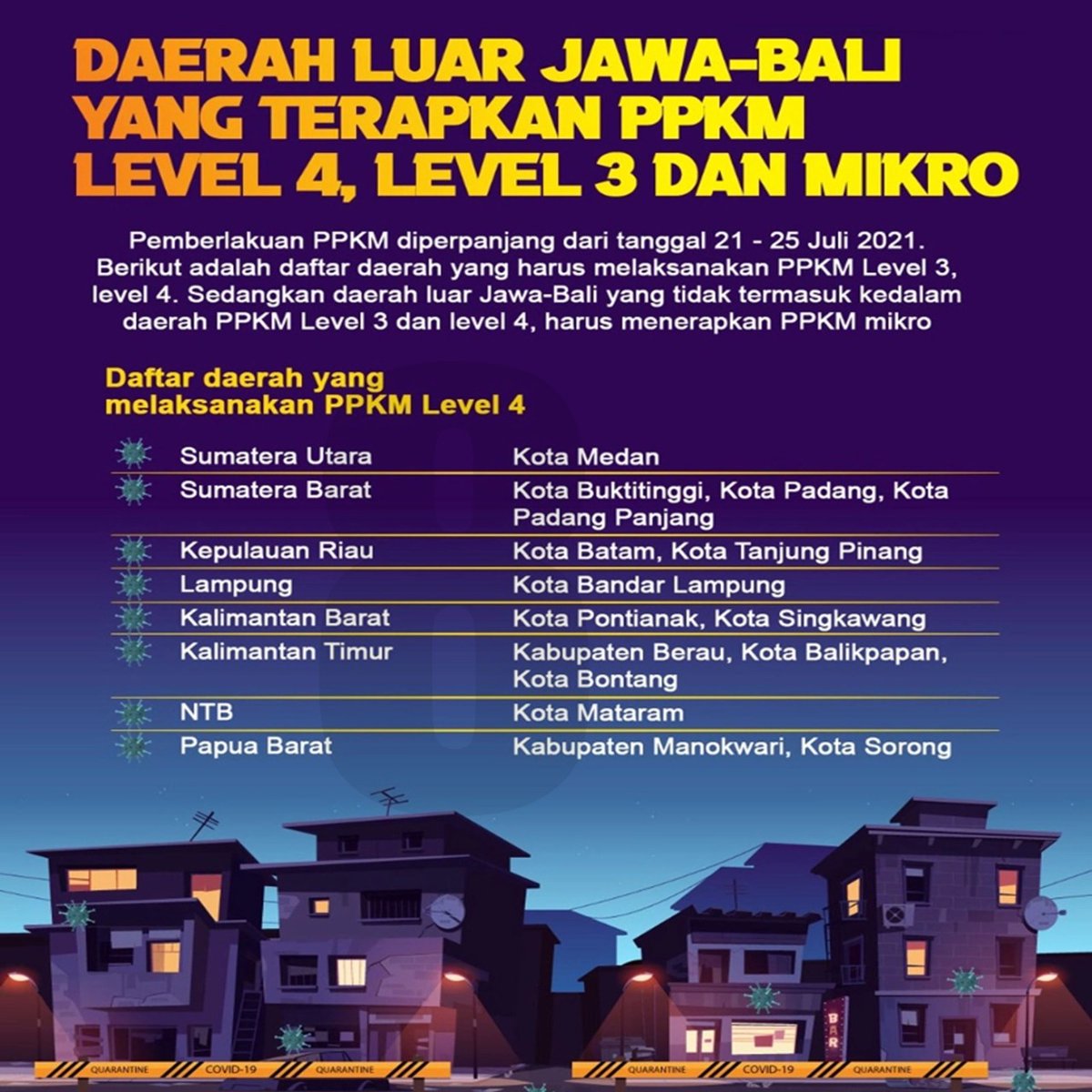 VictorKoeman's tweet photo. PPKM Mikro
COVID-19
Jawa dan Bali https://t.co/ntIc4bS2j3