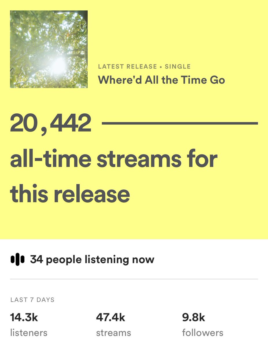 Big ups to y’all. New music in two weeks