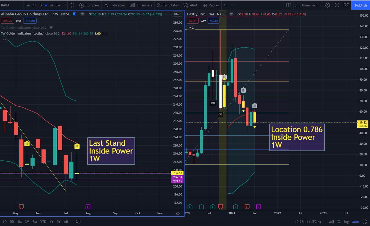FREE #Options Swing Ideas 🤯

Scale out when above 25% Profit

TradingWarz #PowerPlay

$BABA  Calls >215.16 | Puts <203.60
$FSLY   Calls >60.64 | Puts <48.98

Get at least 2 weeks out

169 ❤️Unlocks Secret Bonus Picks!
