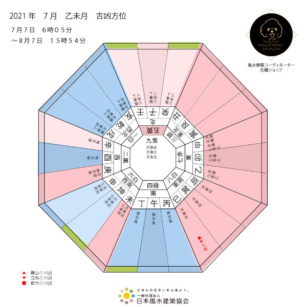 CandyFarmBeauty's tweet photo. 【 #風水 #有気取り】2021年 ７月の #吉方位 はコチラ！ #運気を上げる神社参り！
今月も #模様替え や #リフォーム などがおススメです！ 

#candyfarm🌈
https://t.co/5hxrUaaGkV

#一生ものに出逢えるお店
#ビューティー
#恋愛運
#金運アップ 
#仕事運
#健康運 
#対人関係 https://t.co/a8BAZn6Yaw