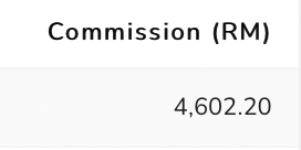 najihahshahrel's tweet photo. Mantap commission influencer sorang ni. Macam gaji sebulan kerja office 😭😩

Ni commission dia on July sahaja. https://t.co/J5bJM8ITLn