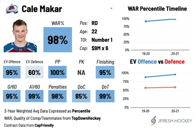 Absoluta élite de la élite