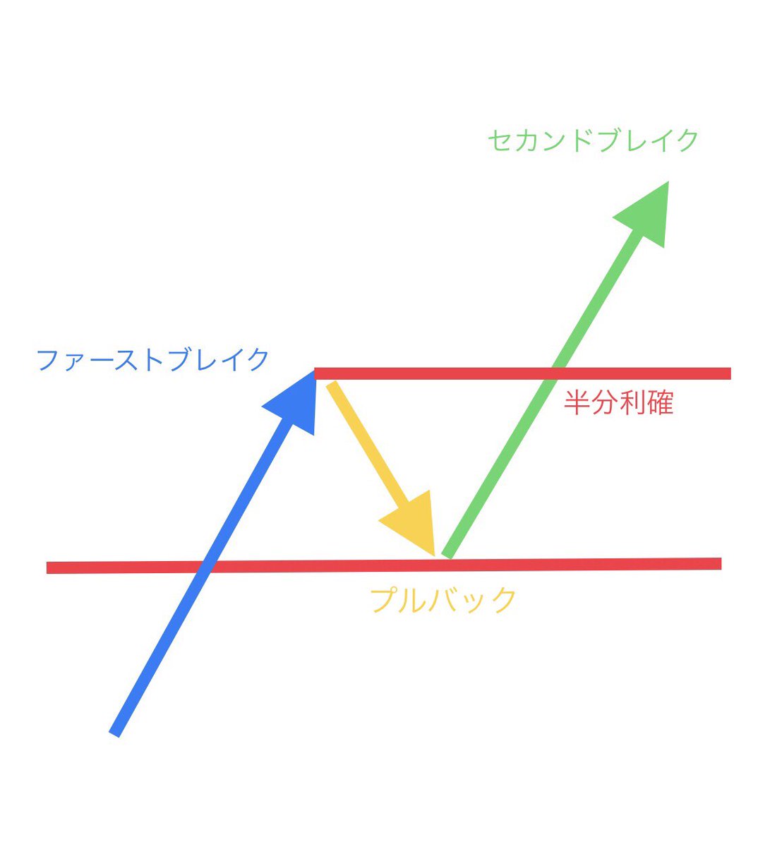 まっちゃ⭐️XRP＠BTC-FX (@matsumotti2000) / Posts / X