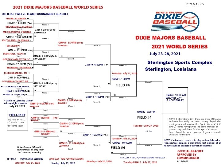 Arkansas Dixie Baseball tweet media